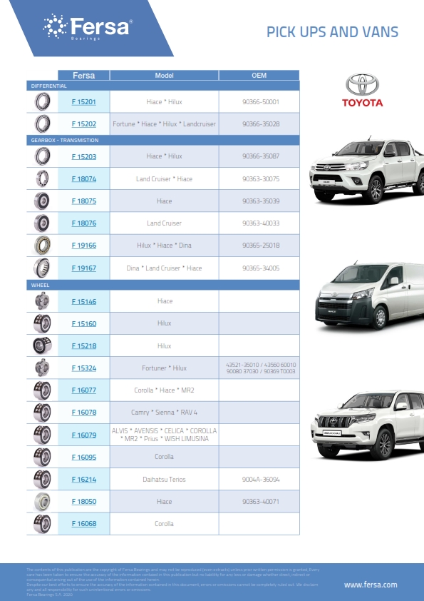 Toyota applications